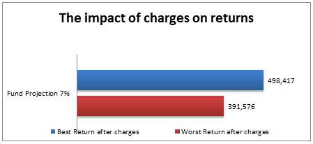 UK Pensions for Expats