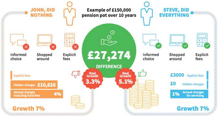 UK Pensions for Expats