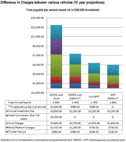 UK Pensions for Expats