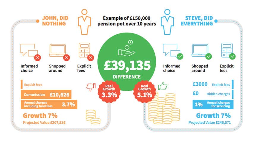 UK Pensions for Expats