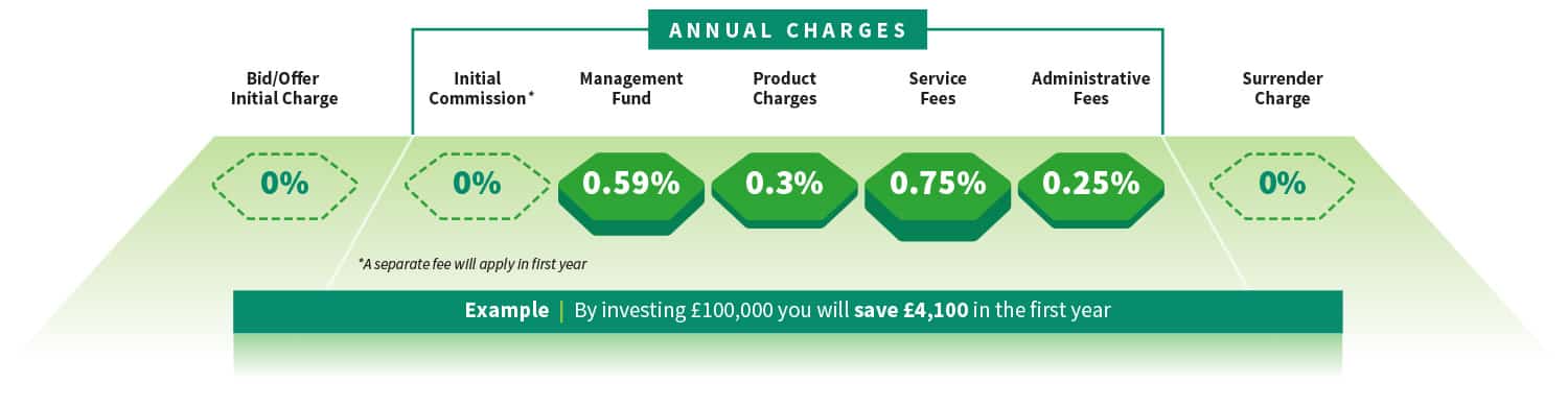 Pensions for Expats